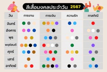 มงคลจักรวาล8ทิศ